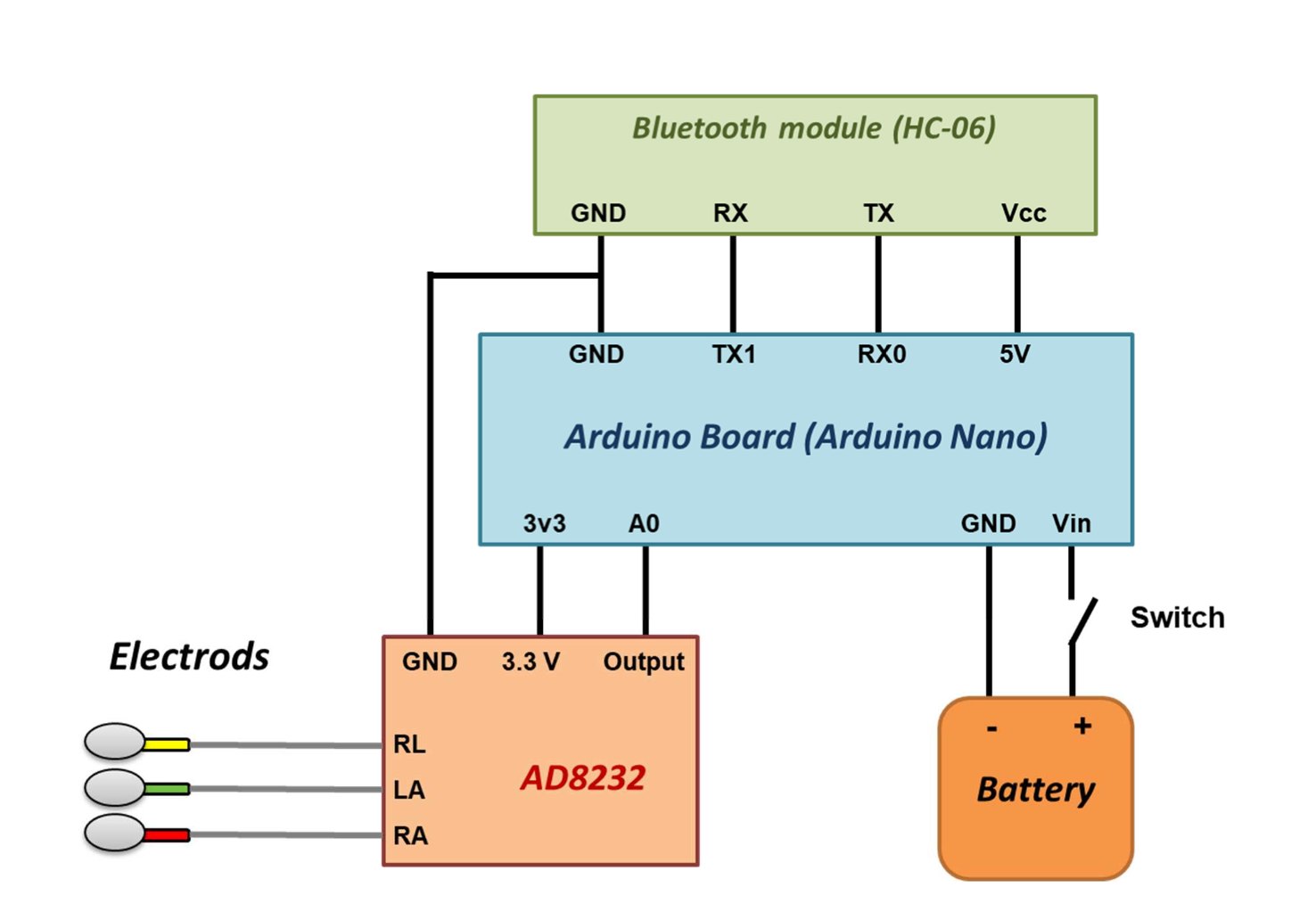 AD8232, Arduino Nano, Bluetooth modülü, pil ve anahtar arasındaki bağlantı şeması